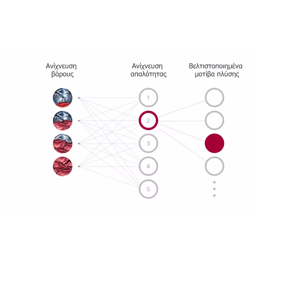 Πλυντήριο Ρούχων LG F2WV308S6AB με Direct Drive Μοτέρ 8.5 kg 1.200 Στροφές - Ανθρακί - Ηλεκτρικές Συσκευές | Ηλεκτρικά Είδη